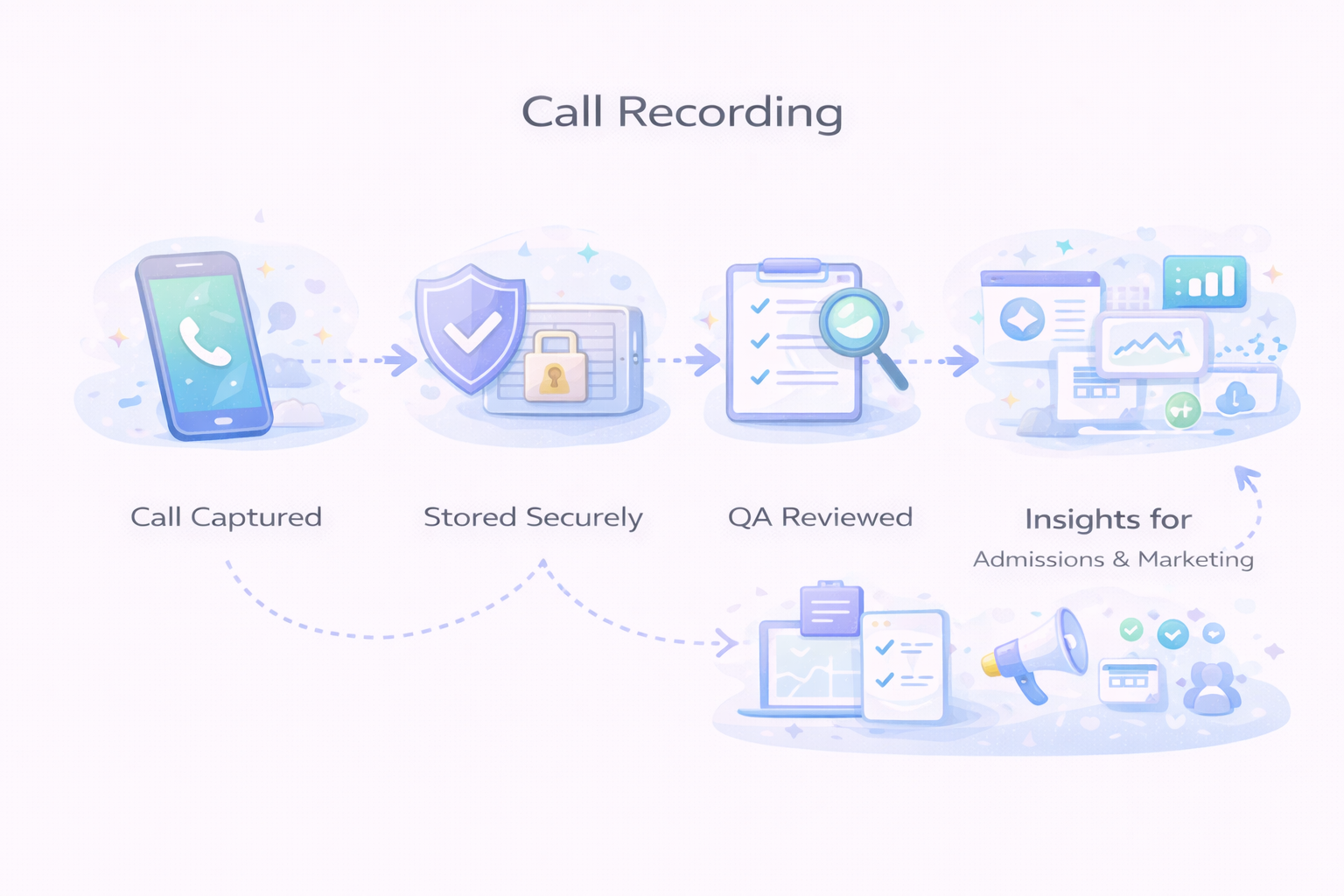 call-recording-system