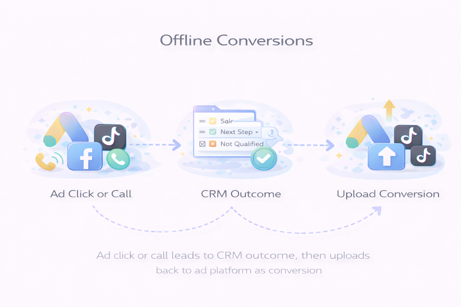 offline-conversions